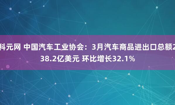 科元网 中国汽车工业协会：3月汽车商品进出口总额238.2亿美元 环比增长32.1%